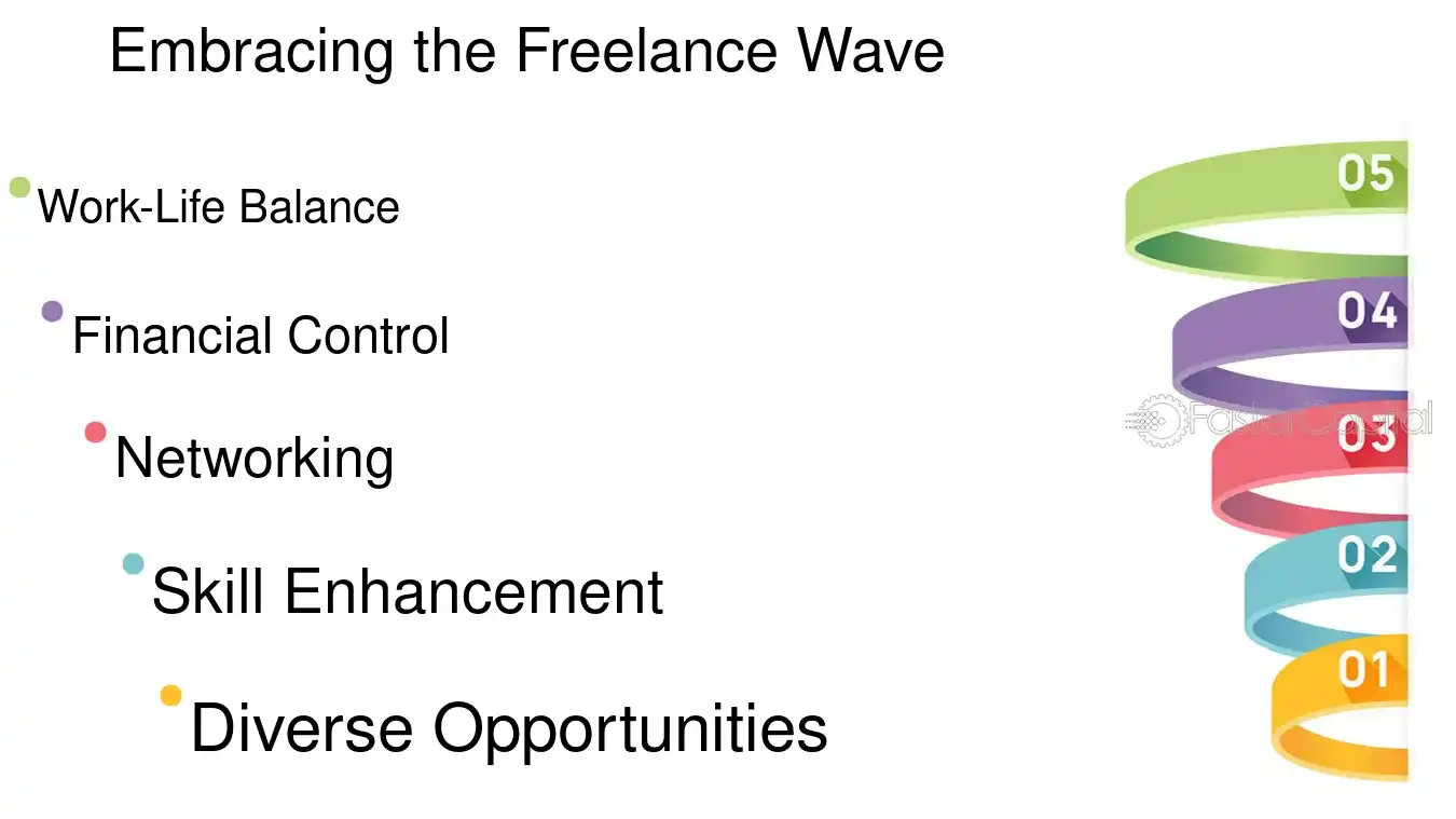 Embracing the Freelance Wave - Freelancing opportunities: Independent Software Development: Coding Solo: The Rise of Independent Software Development